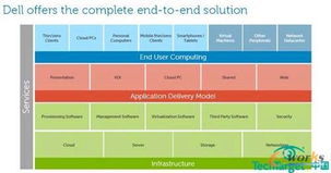 戴爾軟件服務 成就企業高效IT基礎軟件服務