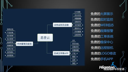 工業物聯網系統 智能工廠與智能制造的基礎軟件服務