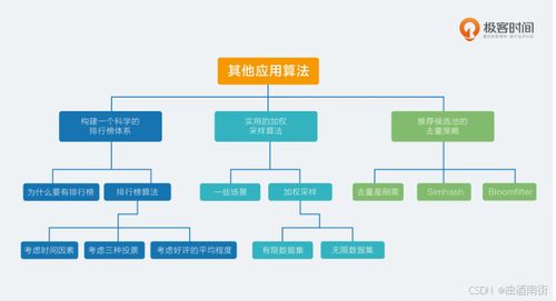 推薦系統(tǒng)三十六式學習筆記 | 原理篇·其他應用技術(shù)23 推薦候選池的去重策略與細胞技術(shù)研發(fā)應用